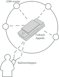 Triangulering